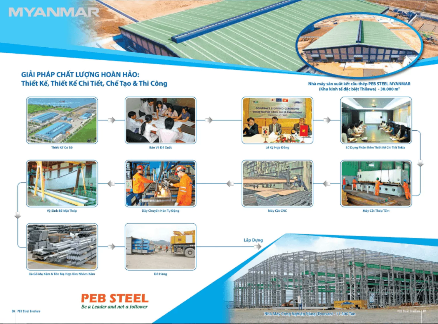 Quy trình thiết kế và thi công nhà thép tiền chế của Pebsteel Buildings