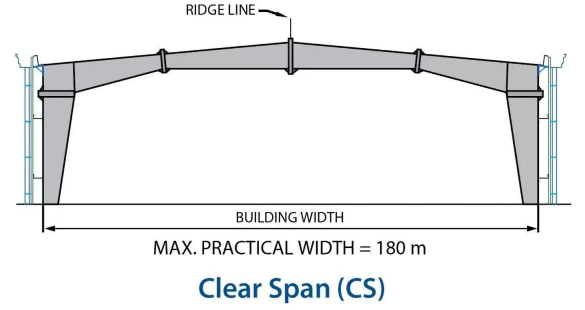 Khung kèo Clear Span (CS) của PEB Steel 