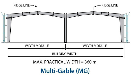 Khung kèo nhiều gian (Multi Gable - MG) của PEB Steel
