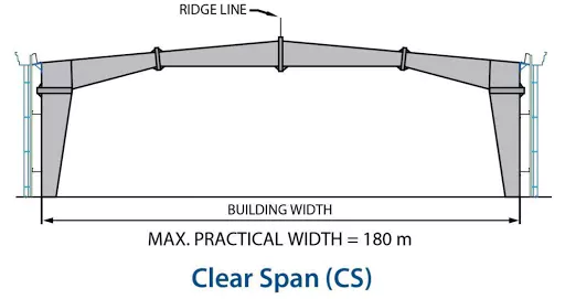 Khung kèo không cột giữa (Clear Span) của PEB Steel