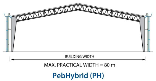 Khung kèo PebHybrid® của PEB Steel với kèo dạng giàn không gian