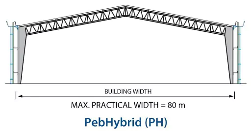 Khung kèo PebHybrid® của PEB Steel với kèo dạng giàn không gian