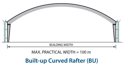 Khung kèo tổ hợp cong (Built-up Curved Rafter) của PEB Steel