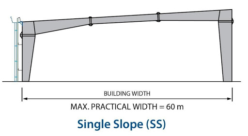 Khung kèo một mái (Single Slope) của PEB Steel