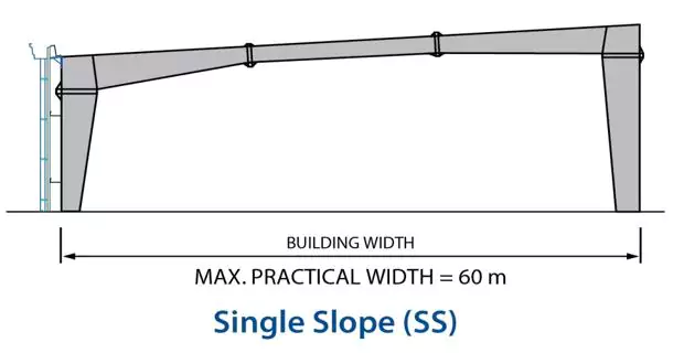 Single Slope (SS) building is a building with the sloping roof in one plane
