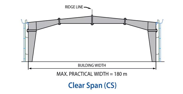 Clear span product in Steel Structure - Kèo không cột giữa trong nhà thép tiền chế