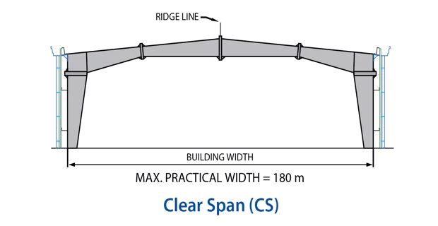 1 Clear span