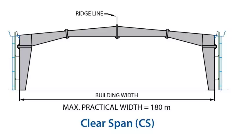 Clear Span Frame in pre-engineered steel by PEB Steel