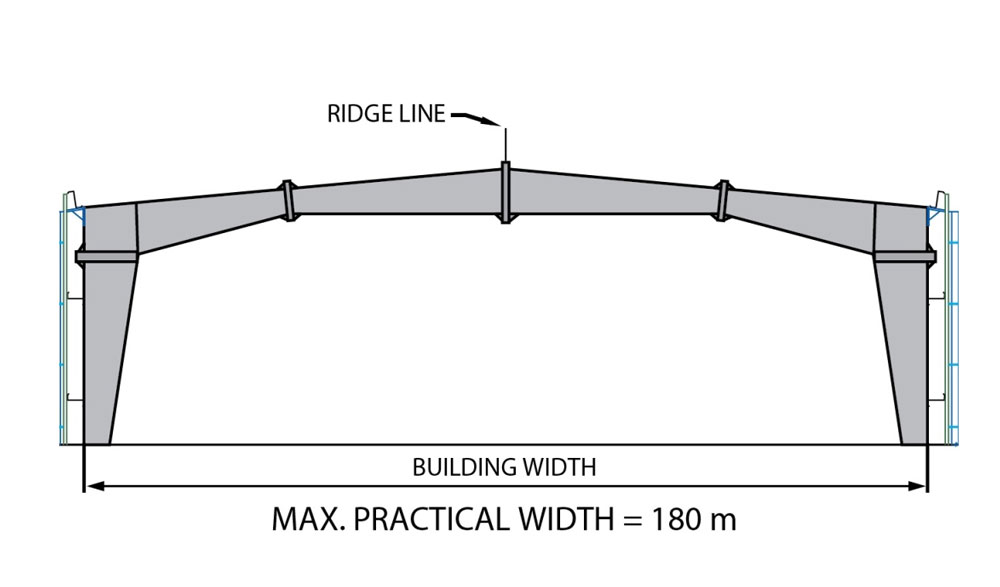 Clear span product in Steel Structure - Kèo không cột giữa trong nhà thép tiền chế