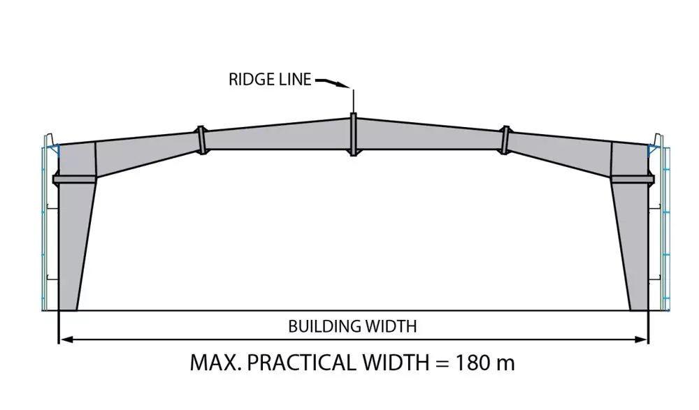 Clear span product in Steel Structure - Kèo không cột giữa trong nhà thép tiền chế