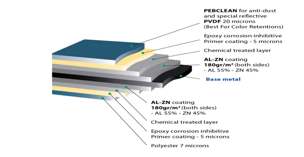 Vật liệu Hyper180 trong kết cấu thép - Hyper180 material for Steel structure
