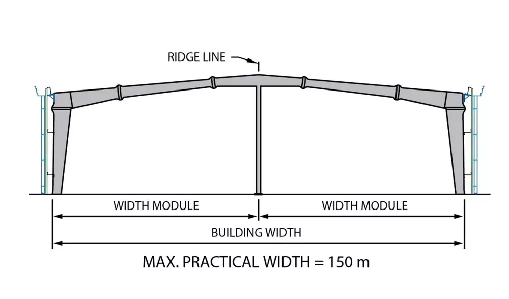 MultiSpan in Steel Structure - Kèo có cột giữa trong kết cấu thép