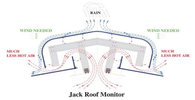 Ridge for pre engineered steel building - Thông gió đỉnh mái trong nhà thép tiền chế
