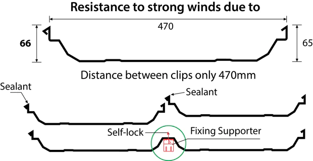LokSeam product in pre engineered building - Sản phẩm LokSeam trong nhà thép tiền chế