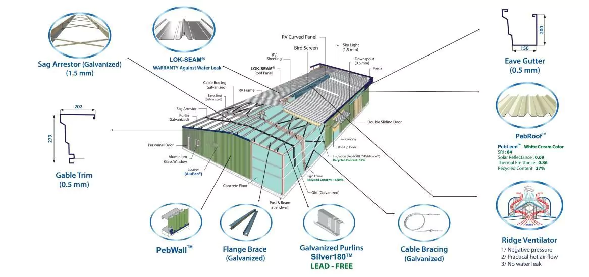 Mô tả nhà thép tiền chế của PEB Steel