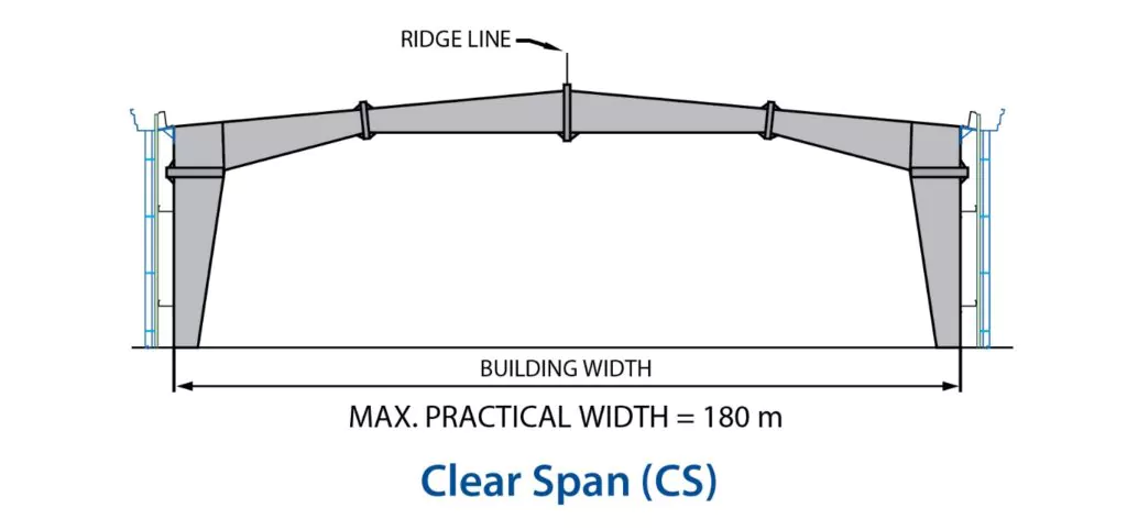 pebsteel-clear-span-frame