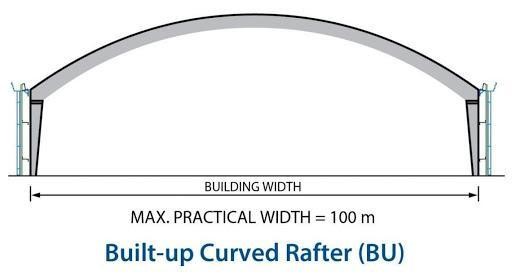 Pebsteel và khung kèo cong Built – up Curved Rafter (BU)
