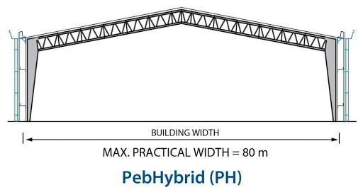 Khung kèo không gian PebHybrid® (PH)