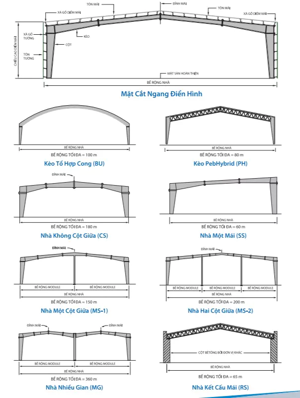 Một số khung nhà thép được gợi ý bởi Pebsteel