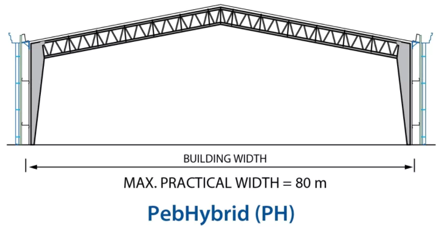 Thông tin kèo Hybrid bởi Pebsteel Vietnam