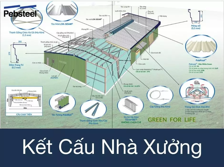 kết cấu nhà xưởng thép tiền chế
