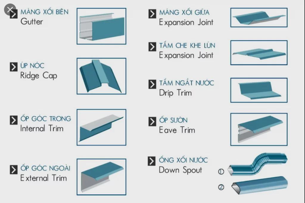 Sự đa dạng của các loại diềm mái trên thị trường