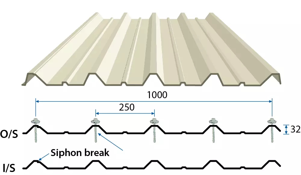 Tôn nhà xưởng 5 sóng