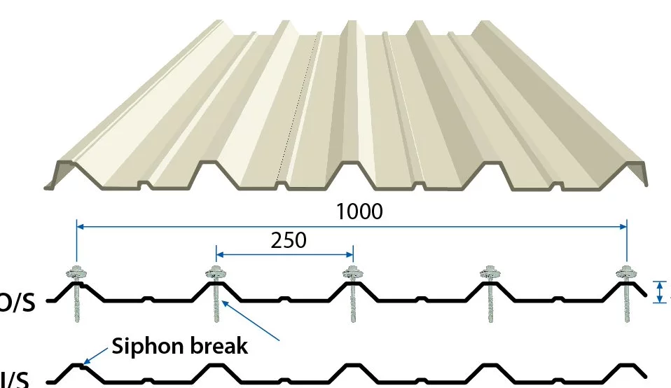 5-wave corrugated iron