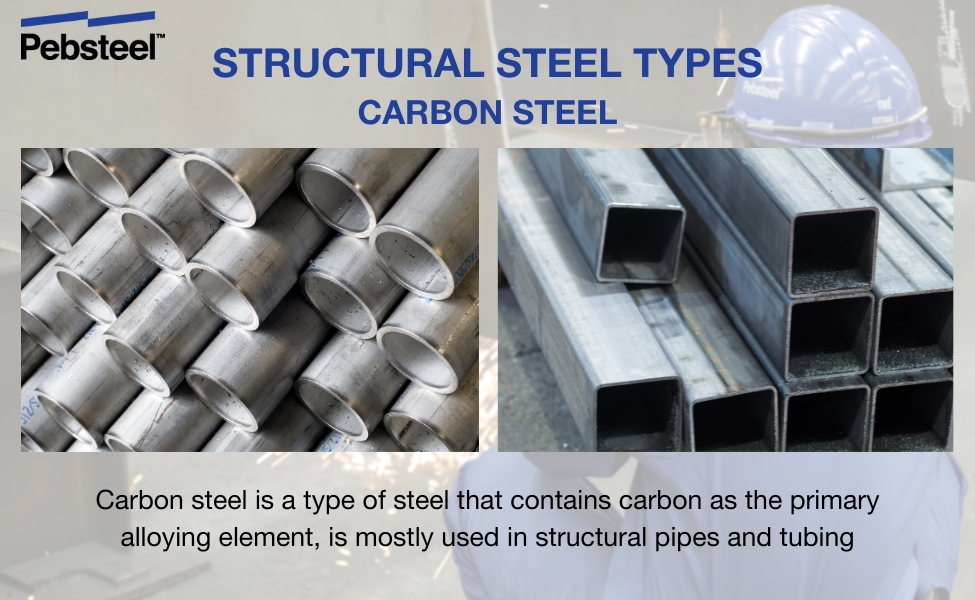 Carbon steel is the common structural steel