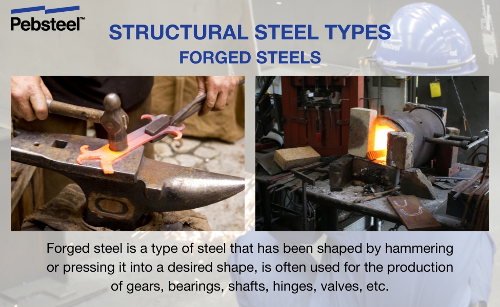 Forged Steels