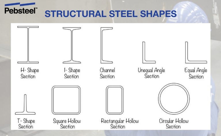 Structural Steel 5 768x473 