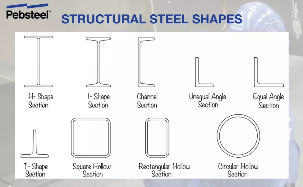 Standard common structural steel shapes