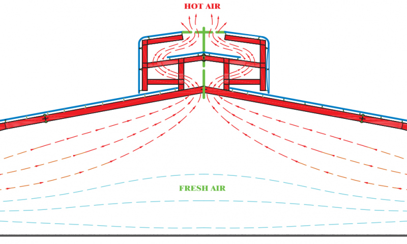 Giải pháp làm mát trong xây dựng nhà xưởng