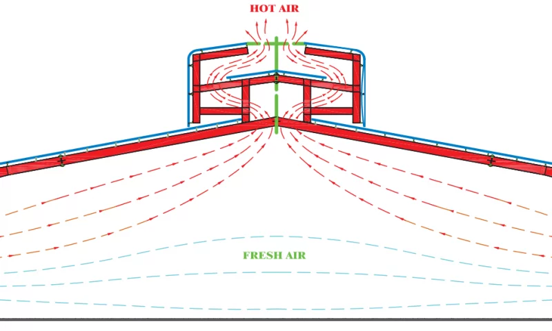Giải pháp làm mát trong xây dựng nhà xưởng