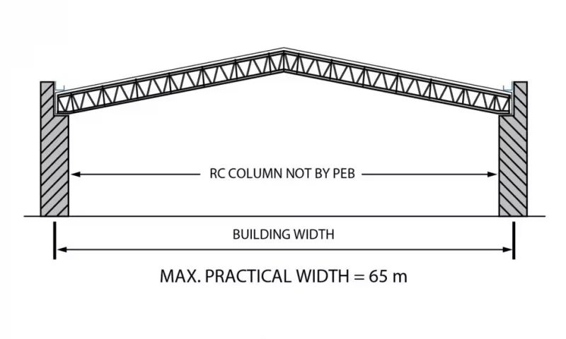 Roof system