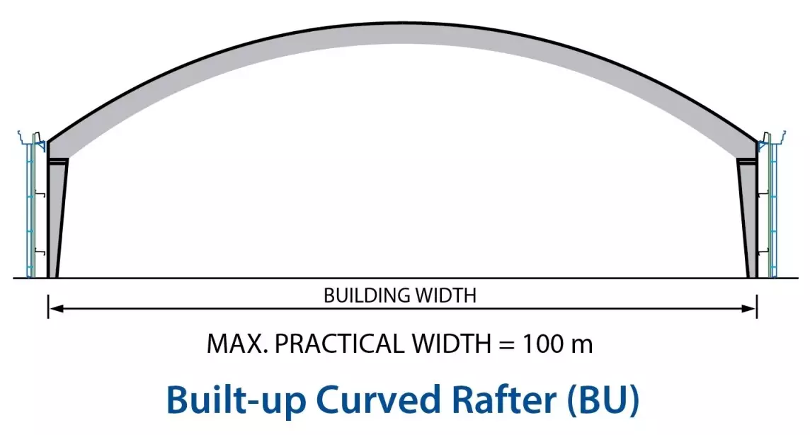 Build up curved rafter in warehouse construction