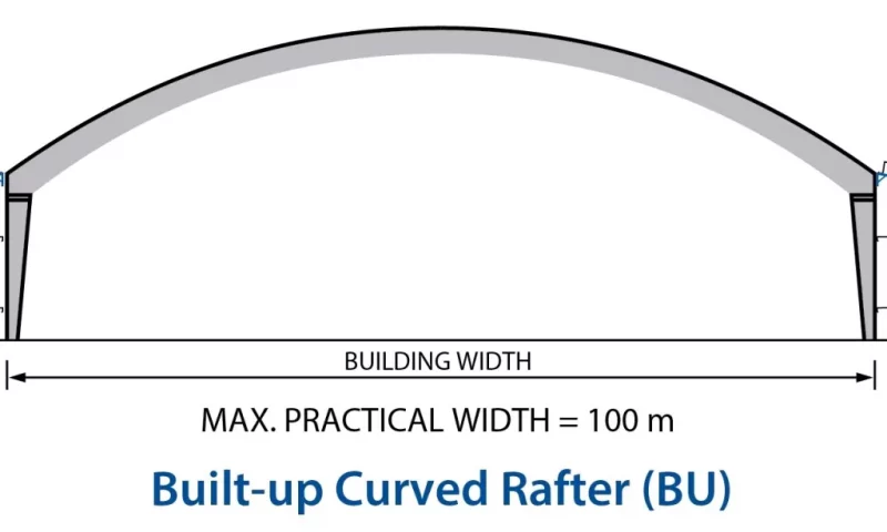 Built-up curved rafter frame