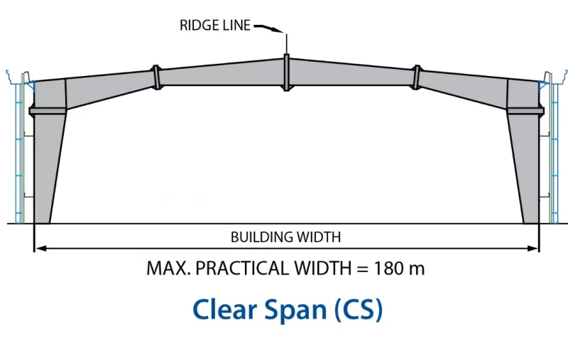 Clear span frame