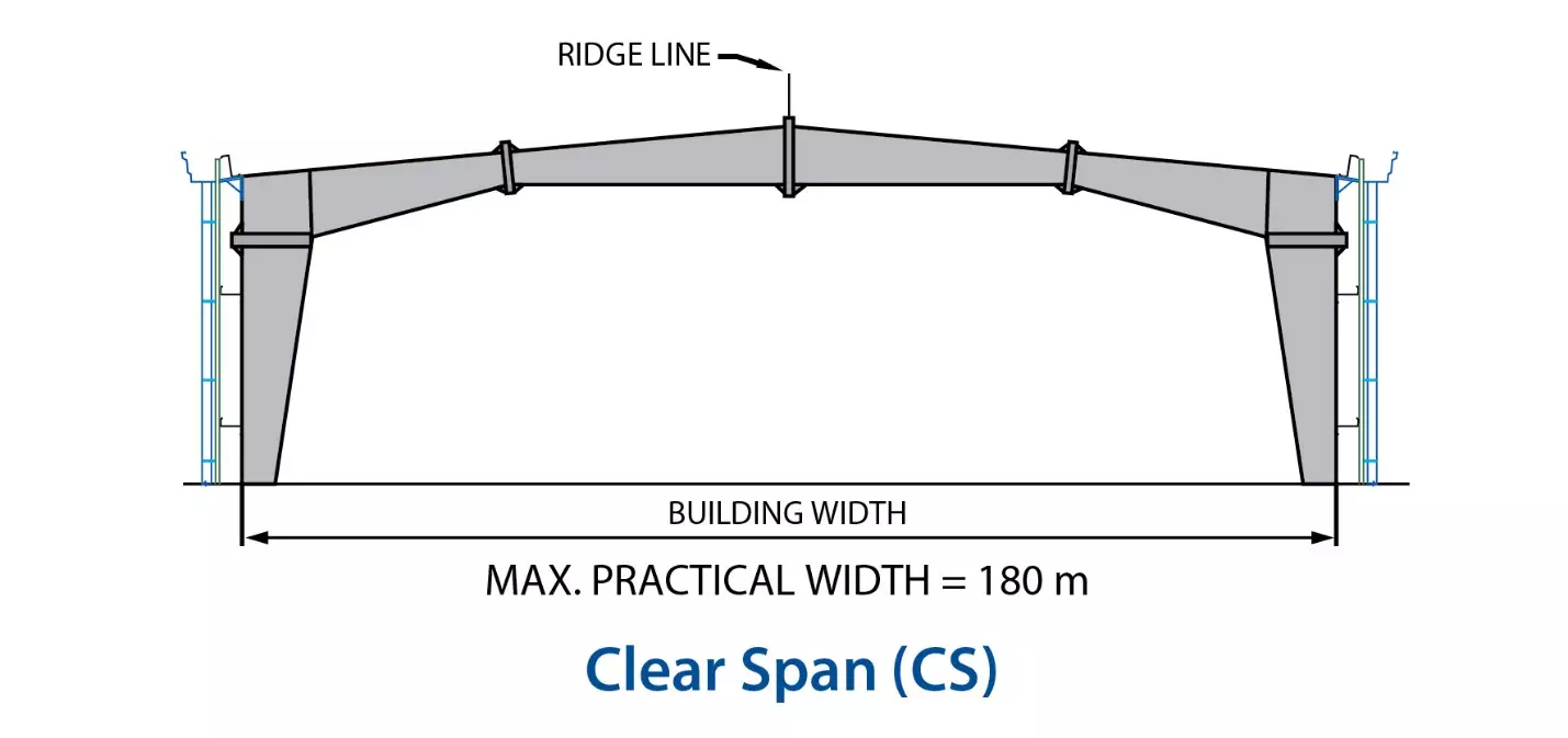 Clear span frames in warehouse construction