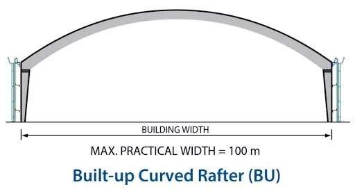 Pebsteel's Built-up Curved Rafter 