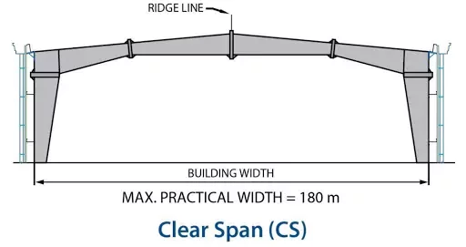 Pebsteel's Clear Span frame (CS) 