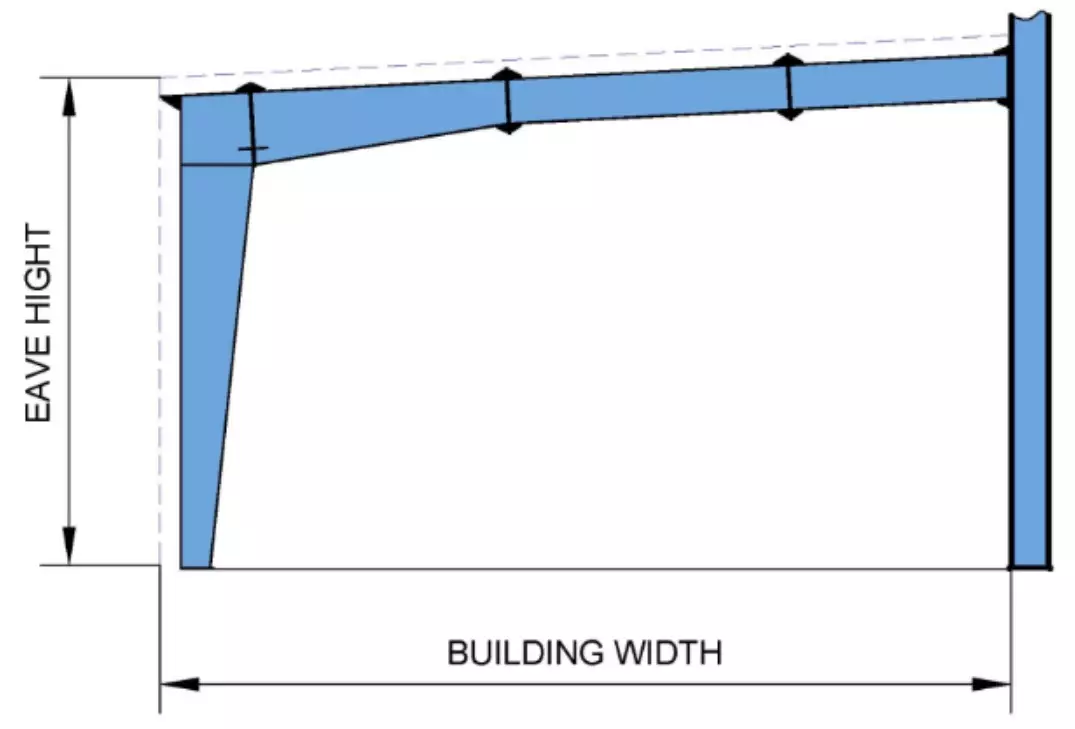 Lean to truss in warehouse construction