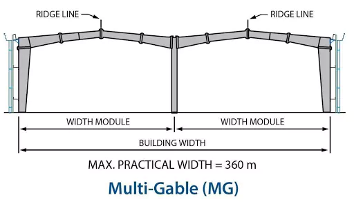 Pebsteel's Multi Gable (MG) frame 