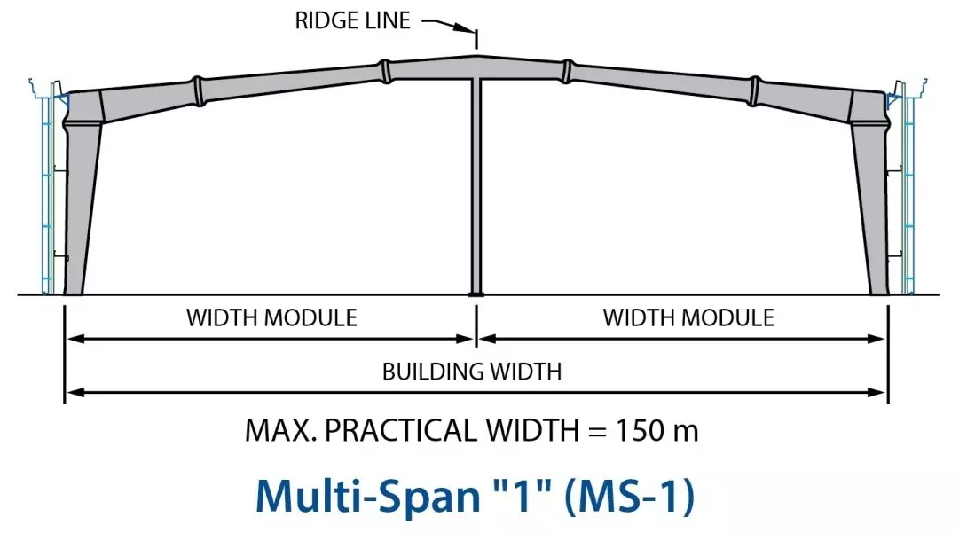 Multi span in warehouse construction