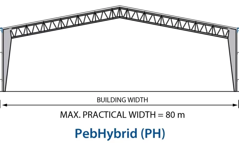 PebHybrid