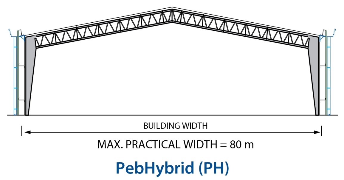 Pebhybrid frame in warehouse construction