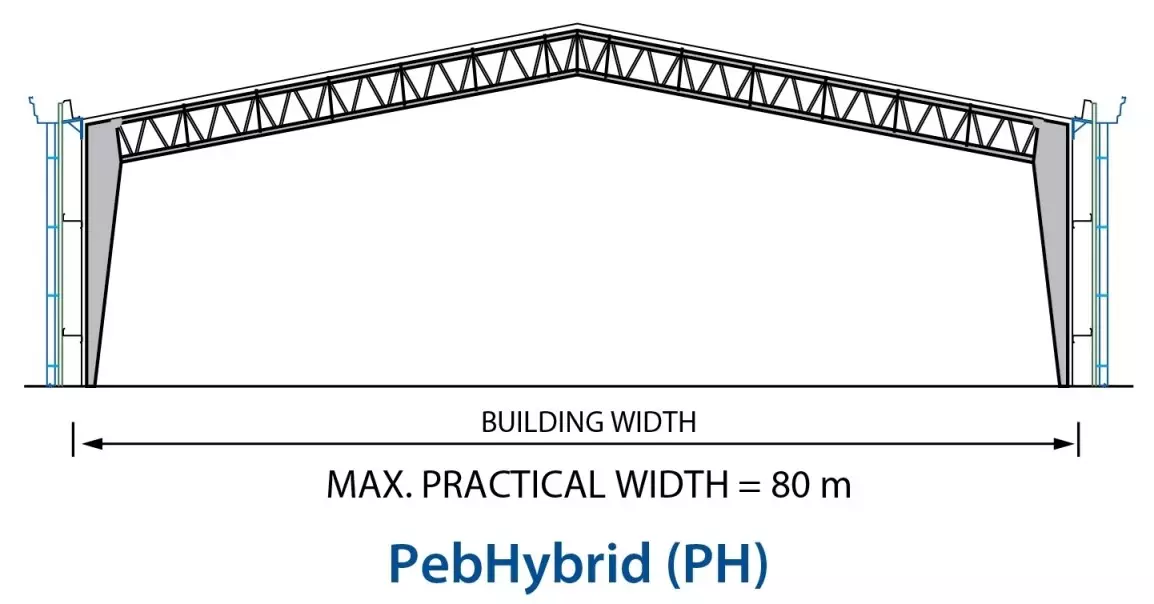 Pebhybrid frame in warehouse construction