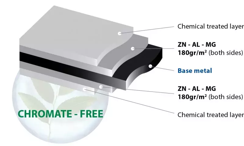 Silver180® is the best anti-corrosion material from Pebsteel