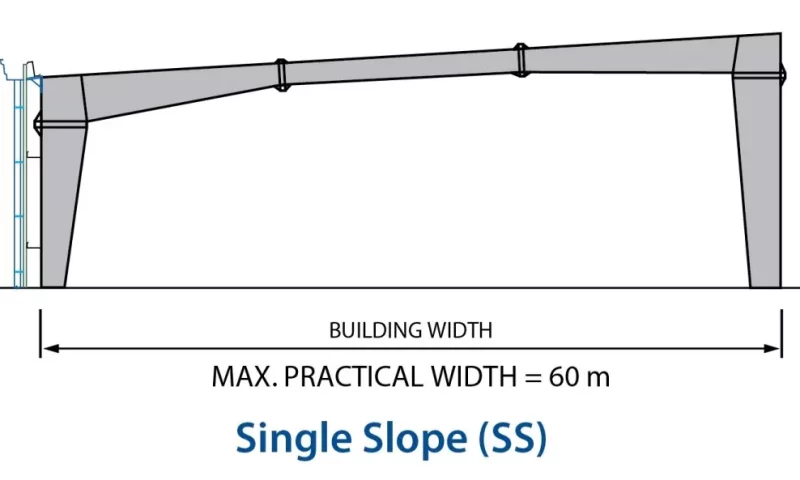 Single slope frame