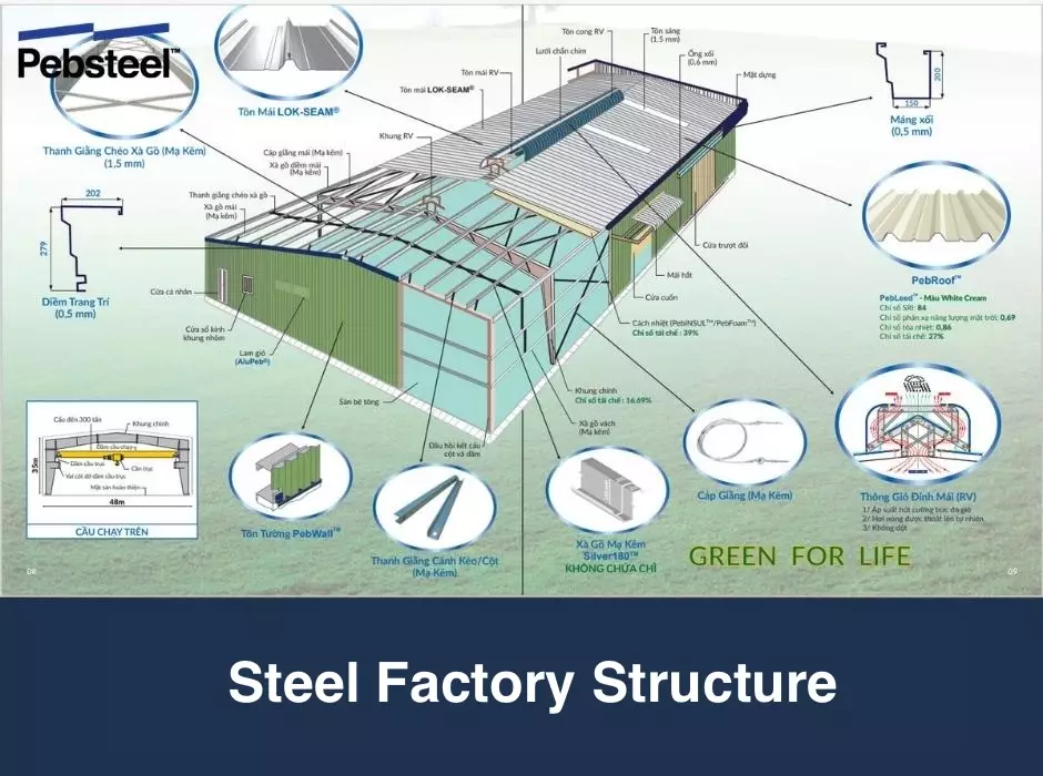 steel factory structure